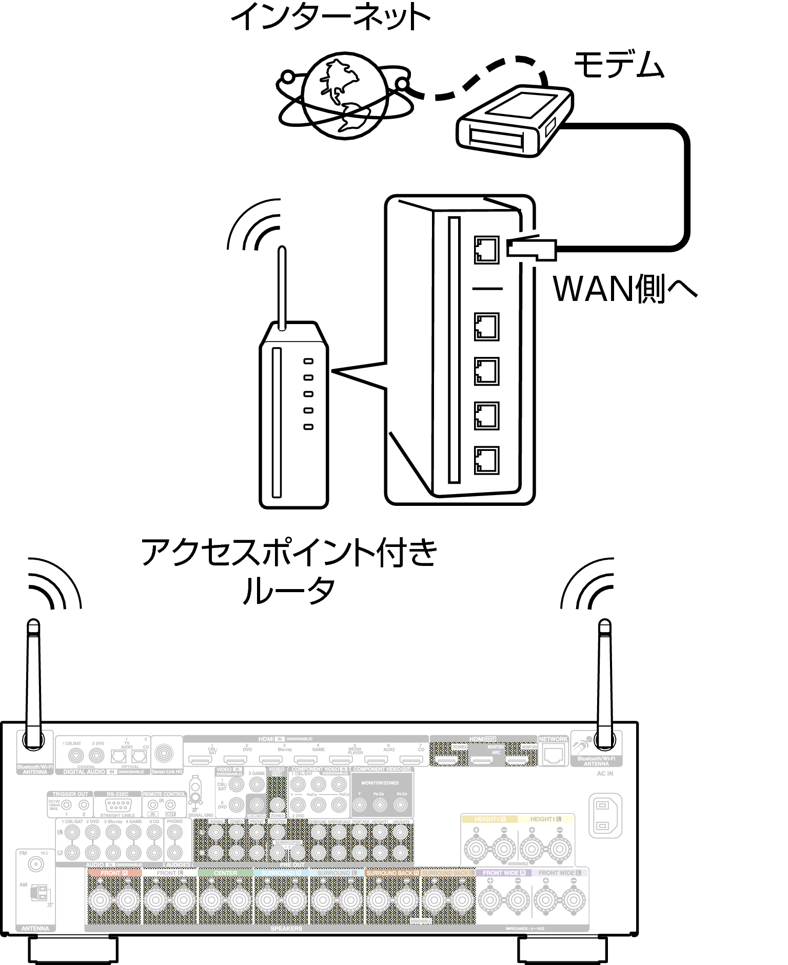 Conne Wireless AVRX4100WE2